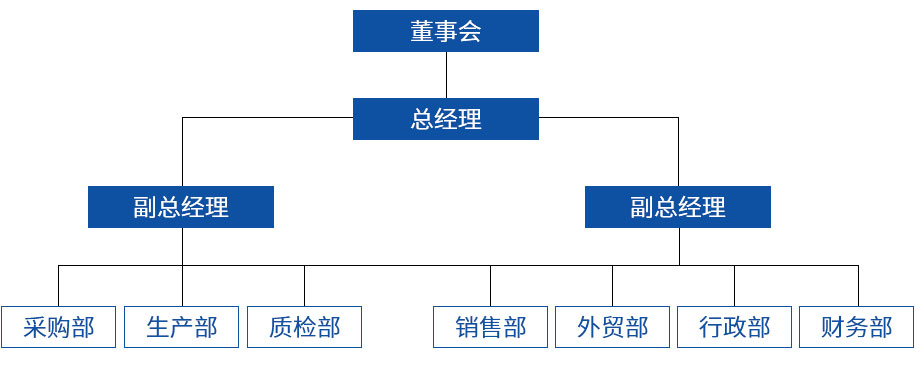 組織架構(gòu).jpg